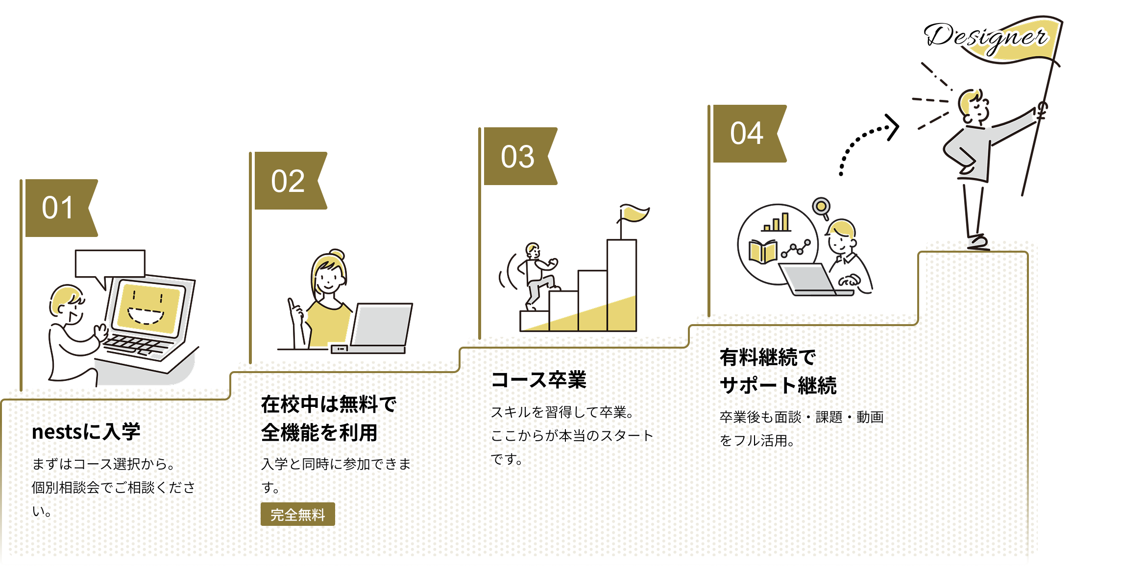 参加までの4ステップ