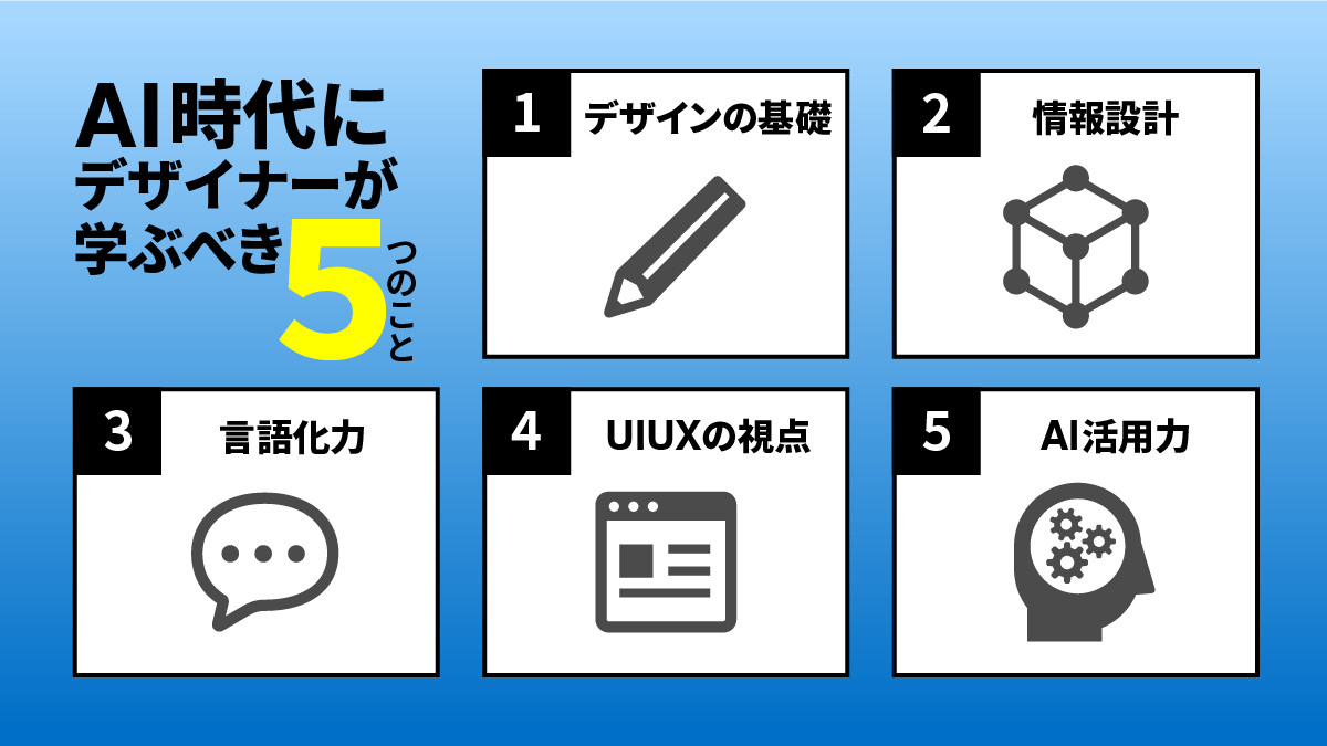 AI時代にデザイナーが学ぶべき5つのことを示した図。デザインの基礎、情報設計、言語化力、UI/UXの視点、AI活用力の5つが必要であることを表している。