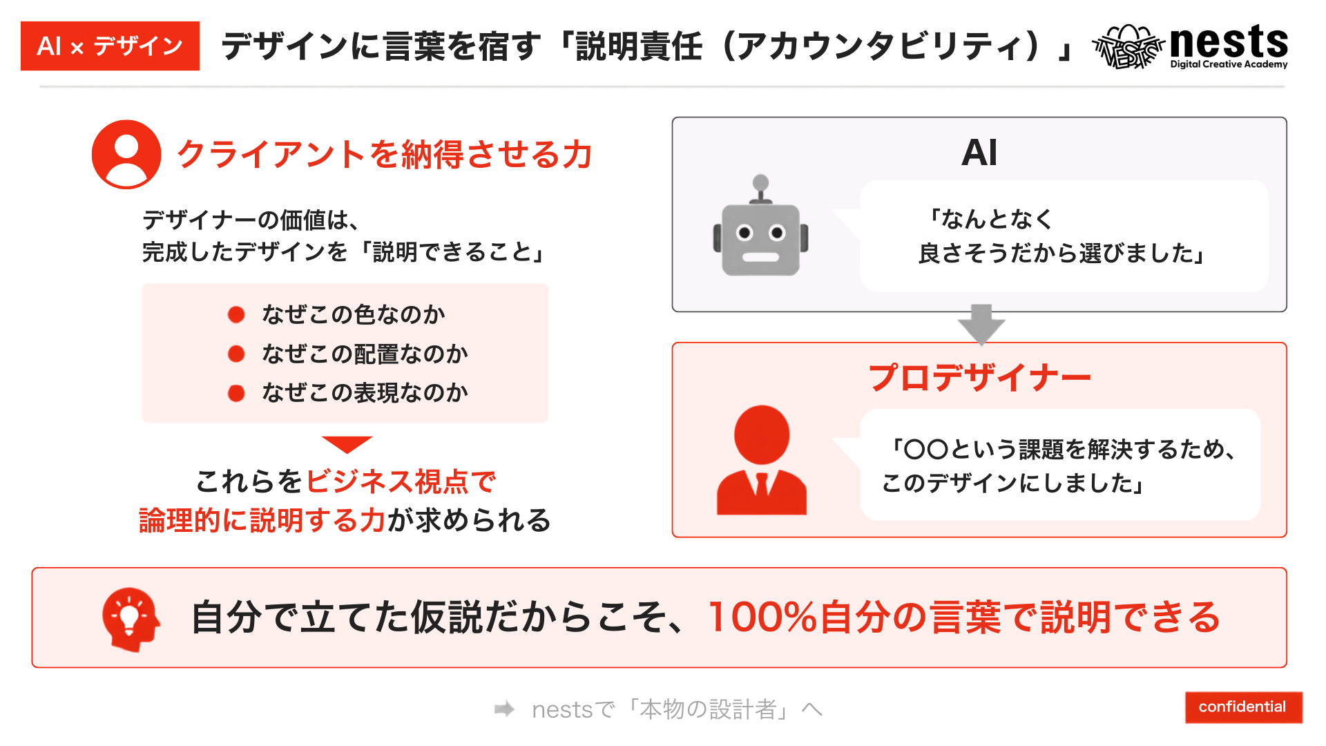 AIはなんとなく良さそうだからとしか言えないが、プロのデザイナーは課題を解決するためという理由を説明できることを比較したスライド