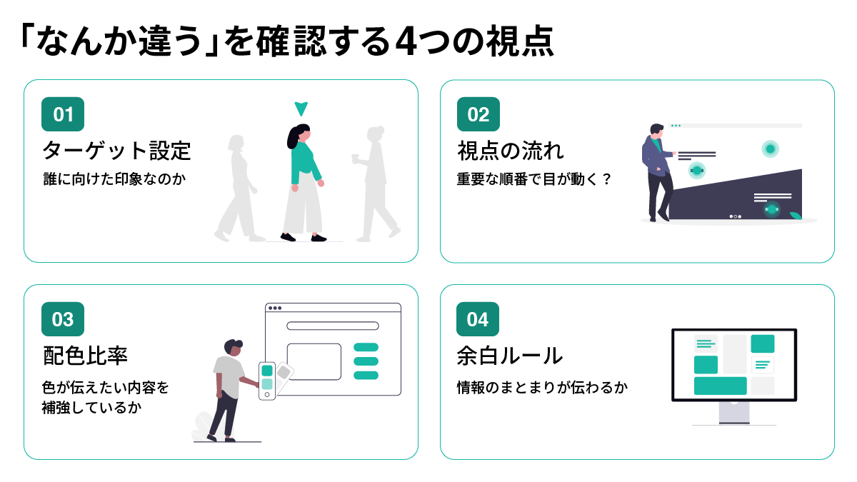 「なんか違う」を確認する4つの視点(ターゲット設定・視点の流れ・配色比率・余白ルール)を示した図解