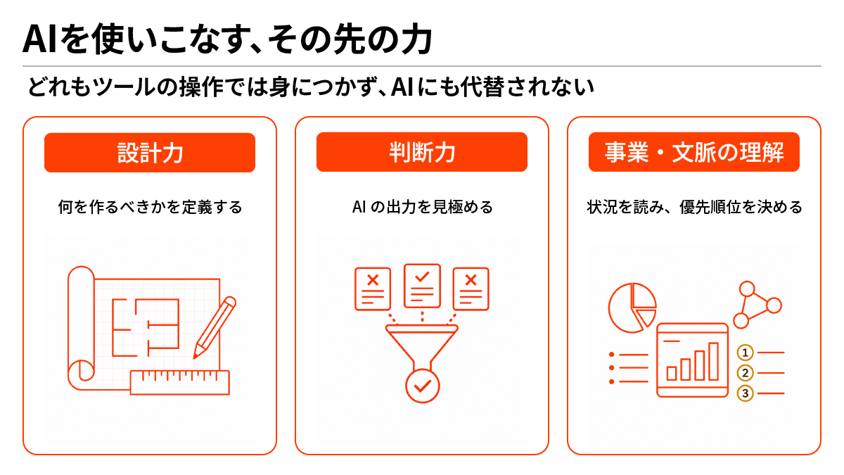 これから評価される3つの力（設計力・判断力・事業と文脈の理解）を並べた図