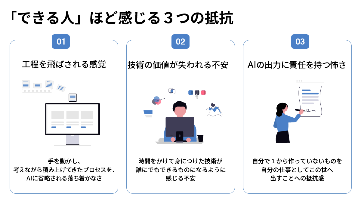 経験を積んだデザイナーがAIに感じる3つの抵抗(工程を飛ばされる感覚・技術の価値が失われる不安・出力に責任を持つ怖さ)を並べた図