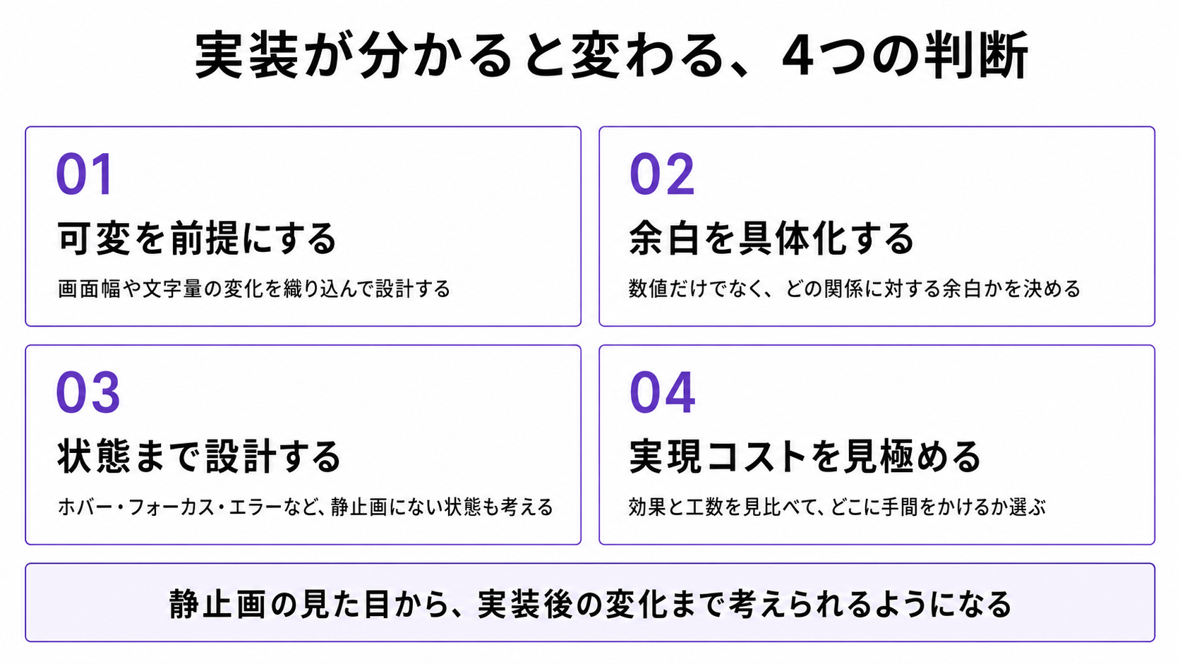 実装を理解すると変わる4つのデザイン判断（可変・余白・状態・実現コスト）を並べた図