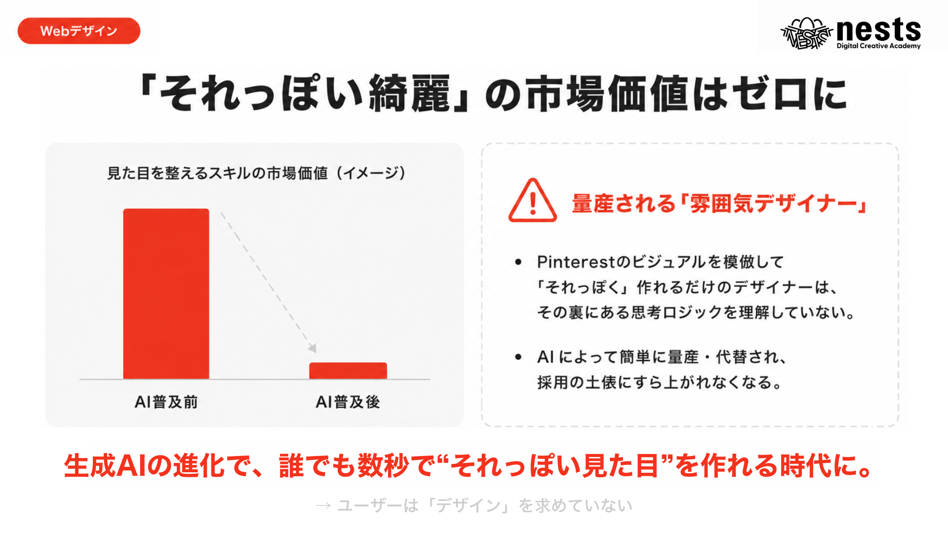 AI普及前後で見た目を整えるスキルの市場価値が急落することを示すグラフと、量産される雰囲気デザイナーへの警鐘を示すスライド