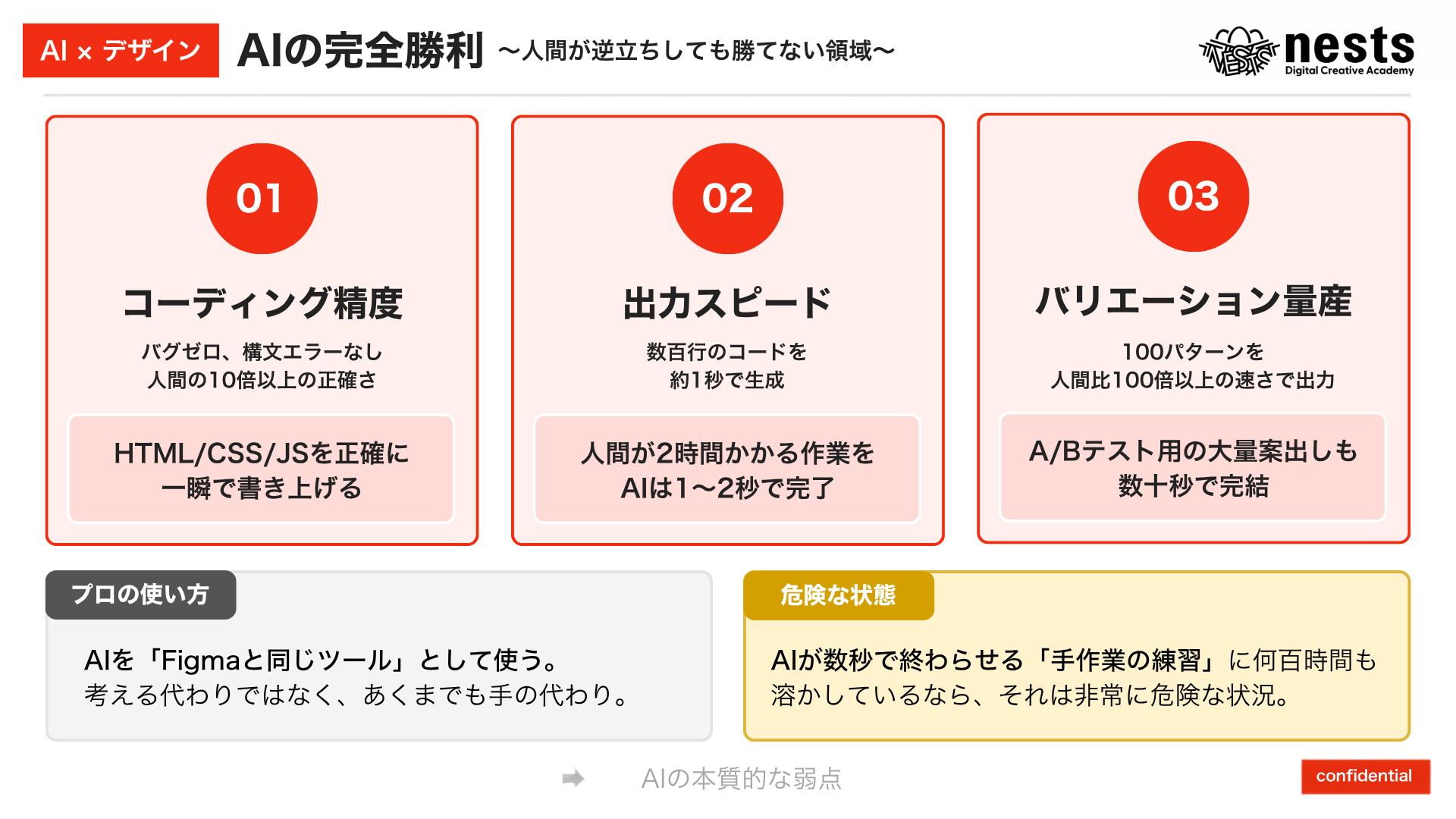 コーディング精度・出力スピード・バリエーション量産という、人間が逆立ちしても勝てないAIの完全勝利領域を示すスライド