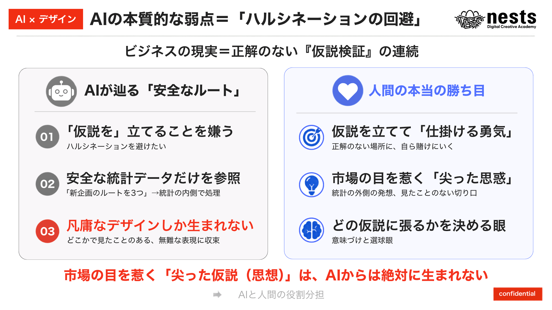 AIの本質的な弱点はハルシネーションの回避にあり、仮説を立てて仕掛ける勇気こそが人間の勝ち目であることを示すスライド