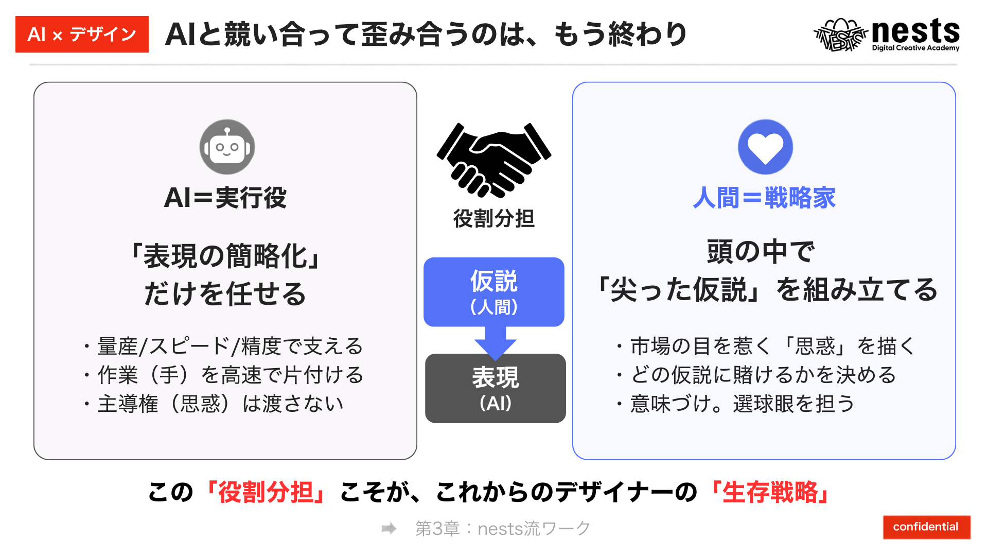 AIと競い合うのはもう終わり、AIが実行役、人間が戦略家という役割分担を示すスライド